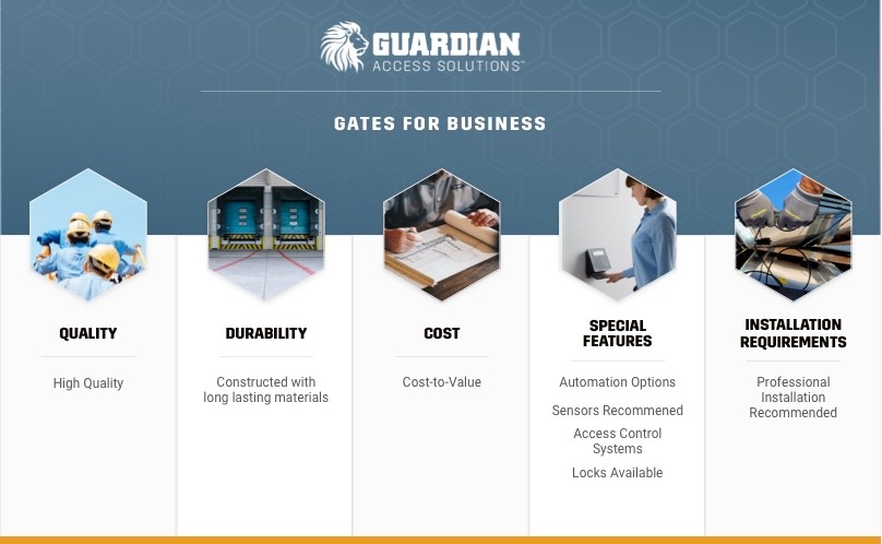 Gates for Your Business and What to Consider Before Choosing One